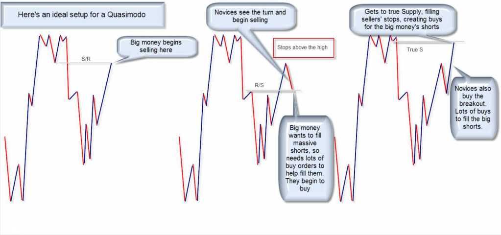 Forex qm