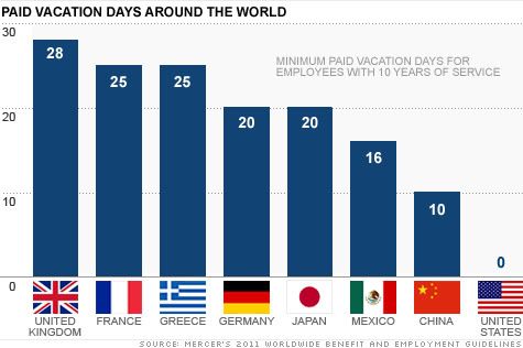 paid sick leave photo: Required Paid Time Off - Worldwide graph.jpg