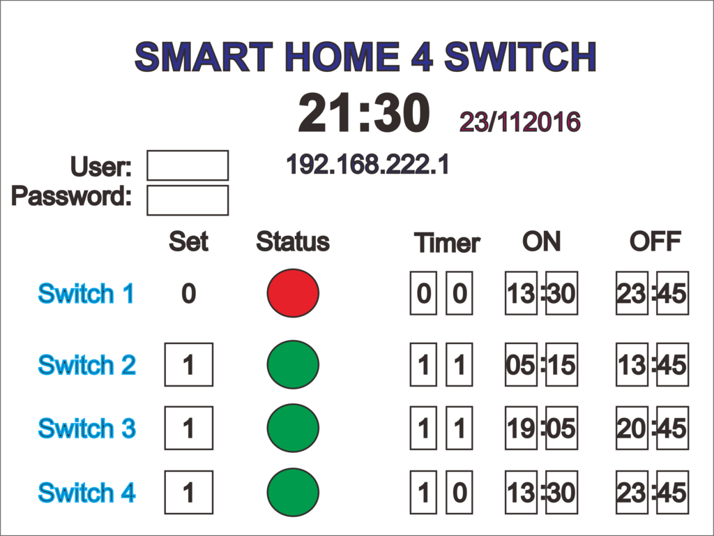 TỰ LÀM SMART-HOME, KHƠI NGUỒN SÁNG TẠO - 2